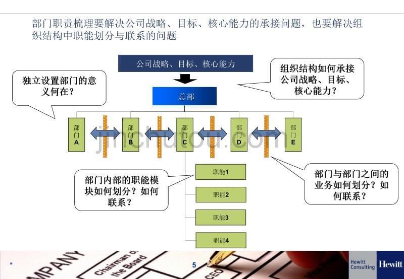 翰威特长城物业部门职责梳理培训材料_第5页