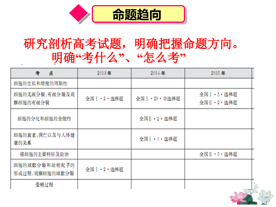 高考生物二轮复习《细胞的生命历程》说课稿_第3页