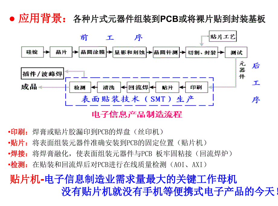 精密电子组装中的机器视觉和运动控制技术v2_第4页