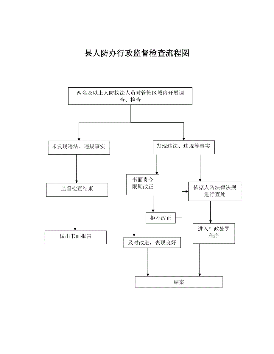 城市及城市规划区内新建民用建筑_第4页