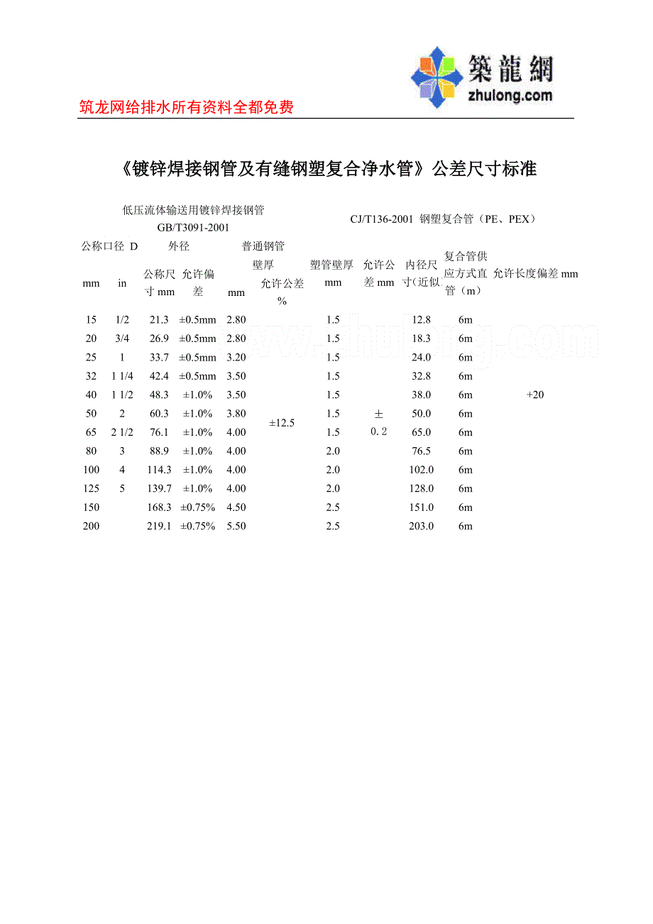 《镀锌焊接钢管及有缝钢塑复合净水管》公差尺寸标准_secret_第1页