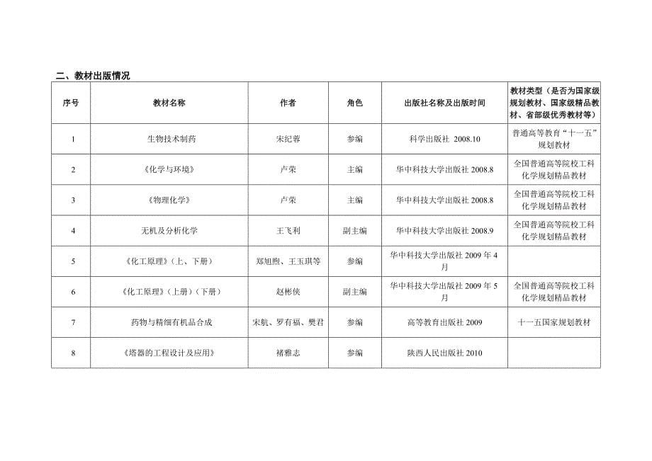 化工学院2008 ~ 2013 年教学成果统计表_第5页