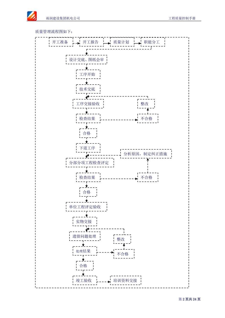 机电安装项目质量目标与控制措施(手册)_第5页