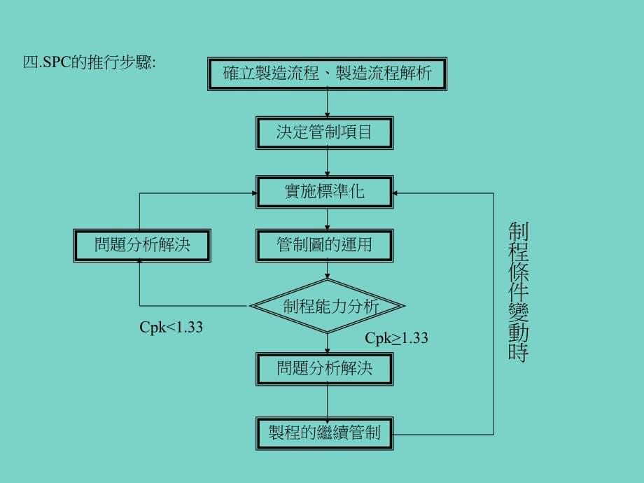 SPC培訓講義_第5页