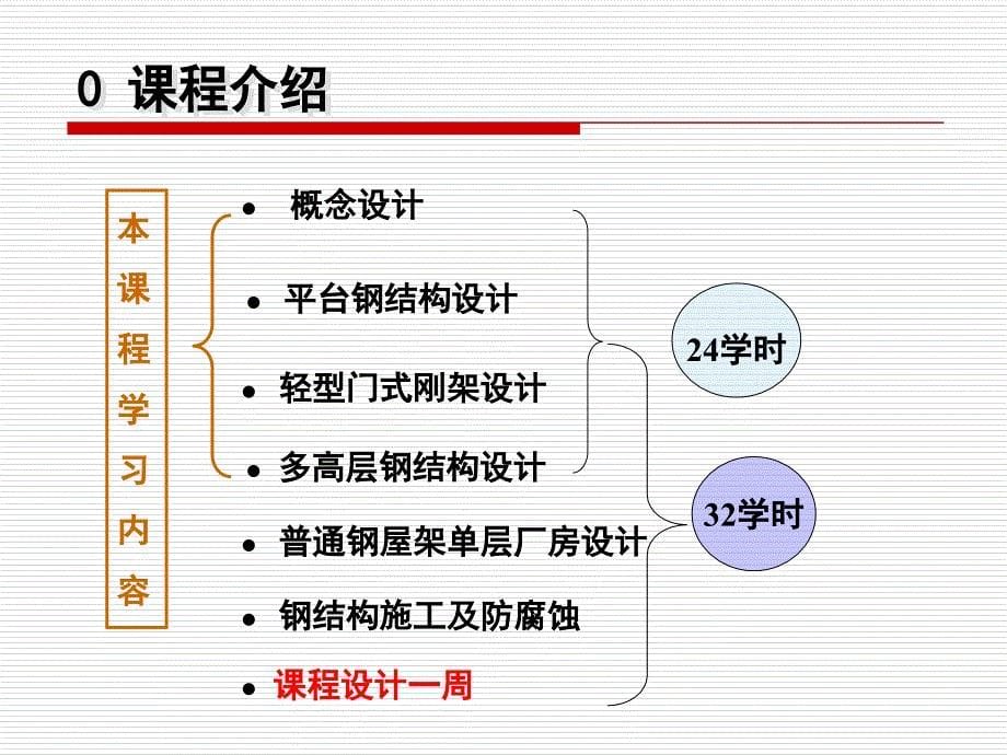 华科房屋建筑钢结构设计第一章_第5页