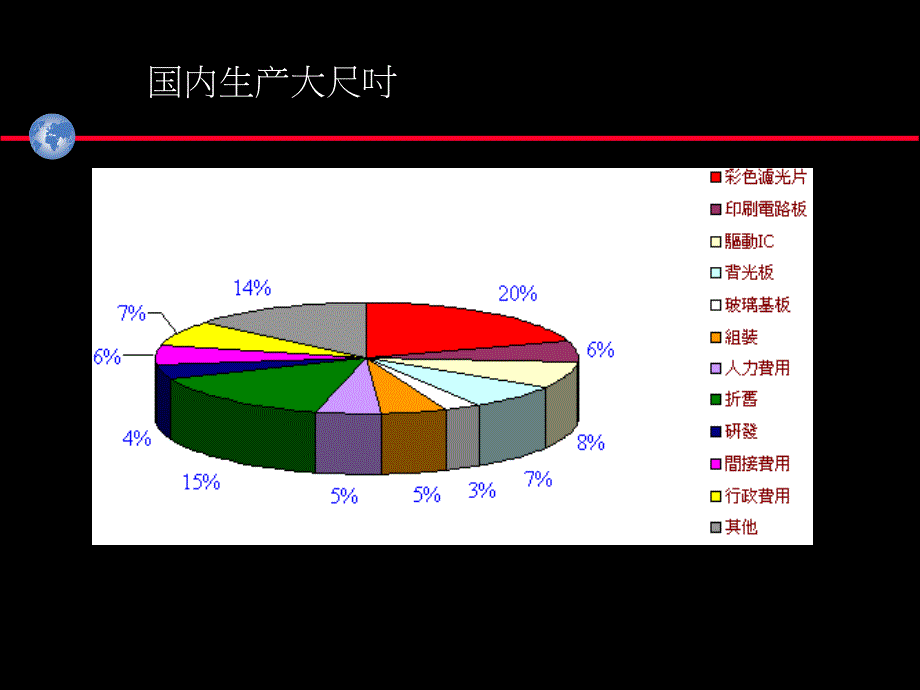 大型TFT-LCD生产大流程_第2页