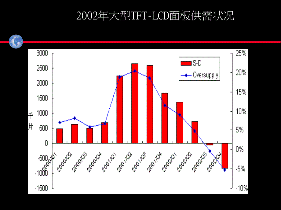 大型TFT-LCD生产大流程_第4页