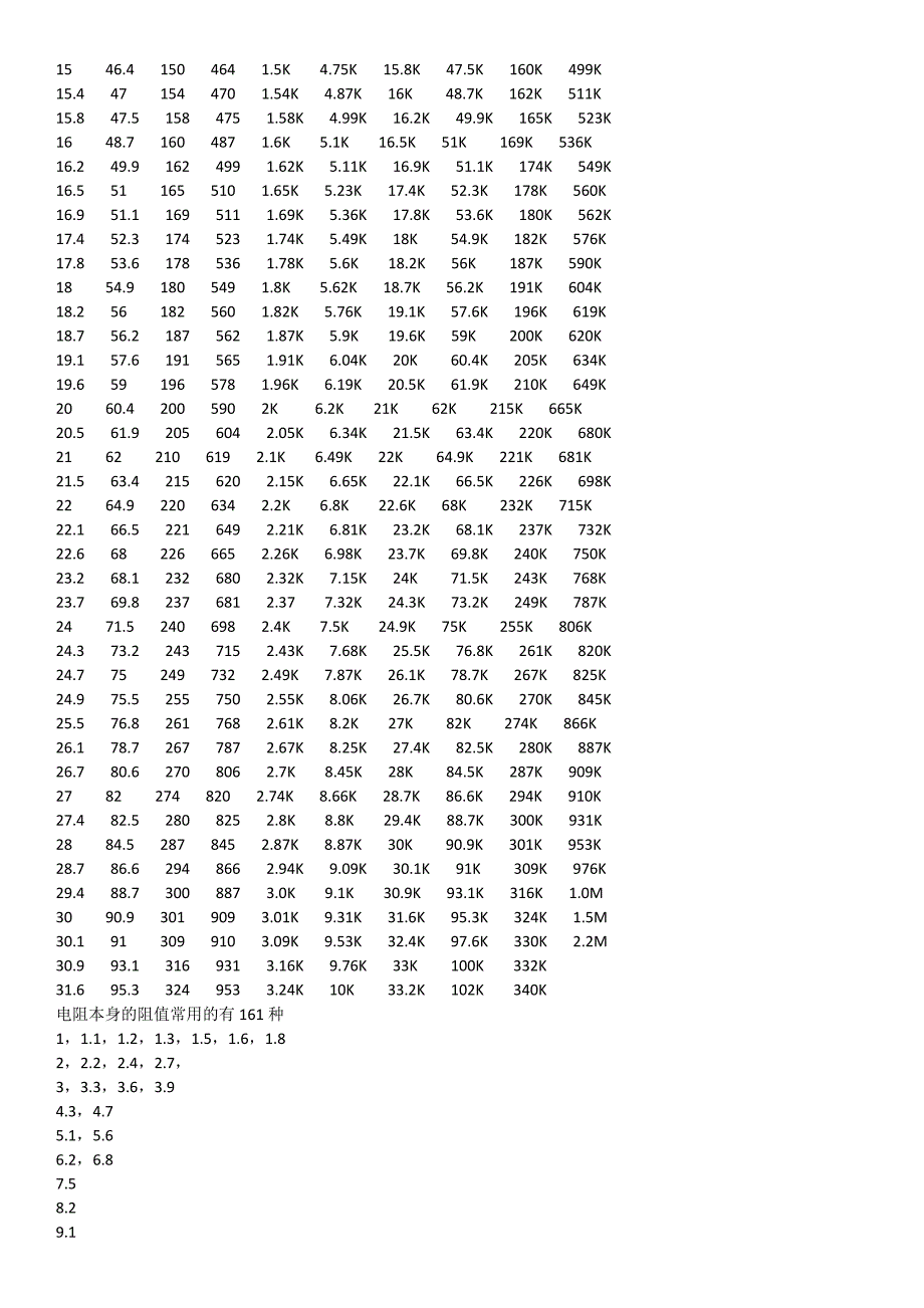 常用电阻阻值及常用电容容值表_第2页
