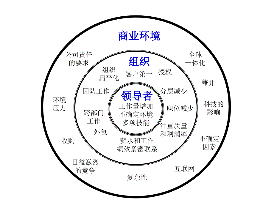 领导力系列课程之情景领导-_第4页