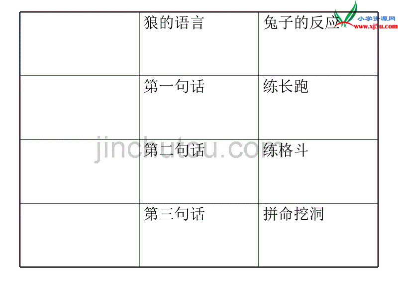 2017年三年级语文上册《兔子和狼》课件4 语文a版_第4页