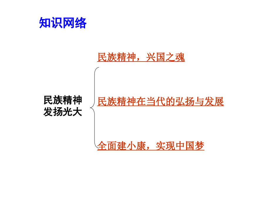 2015年中考思品（粤教）总复习课件（九年级）：第4单元4.2 民族精神 发扬光大_第4页