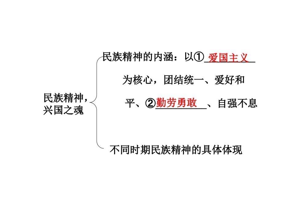 2015年中考思品（粤教）总复习课件（九年级）：第4单元4.2 民族精神 发扬光大_第5页