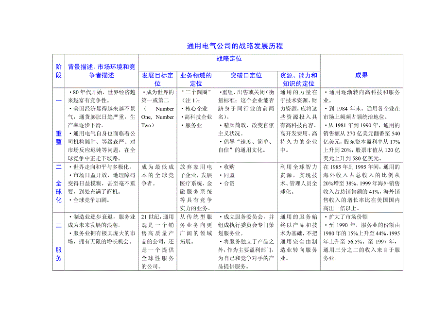 某电气公司的战略变革及启示_第2页