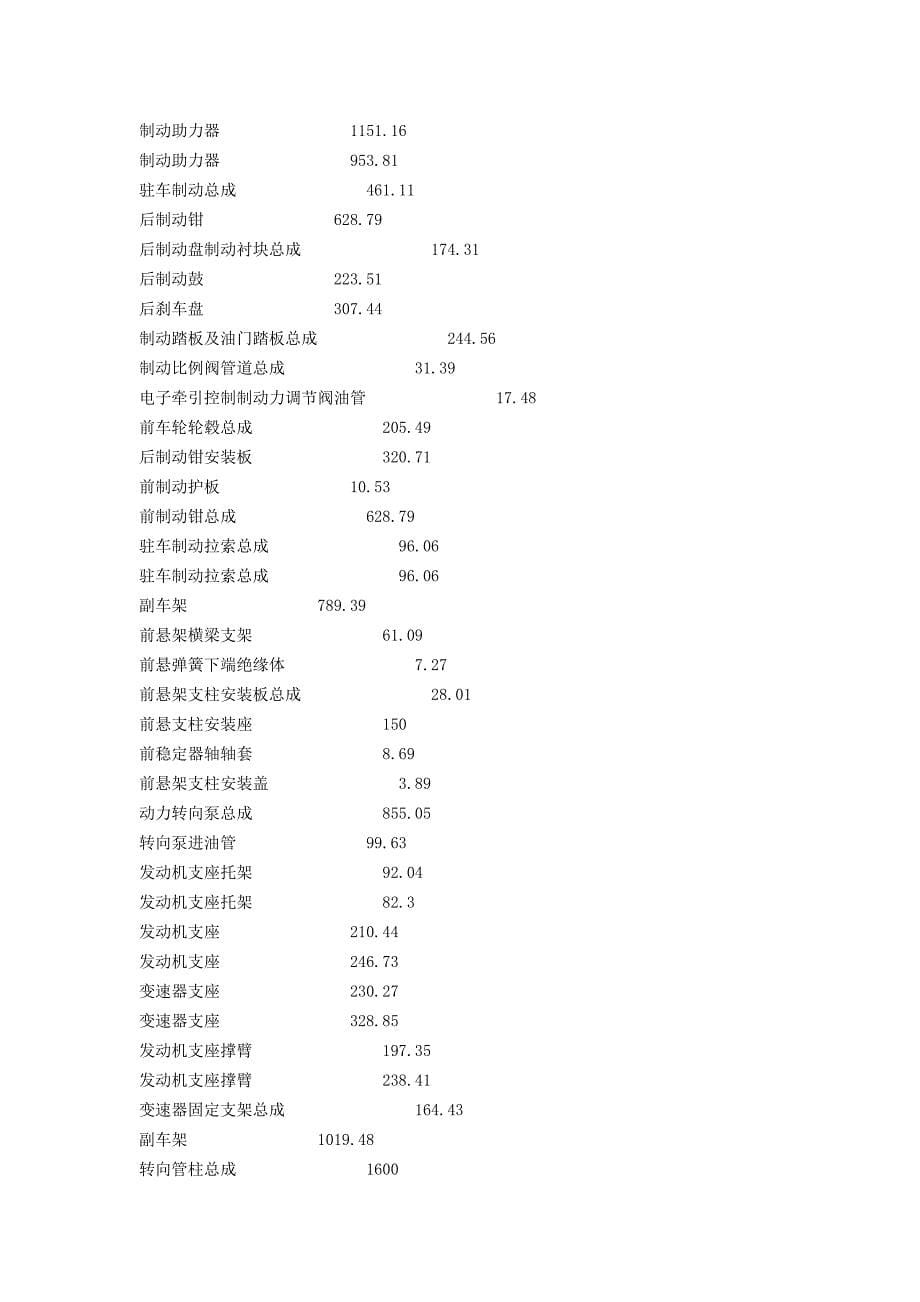 凯越配件价格_第5页