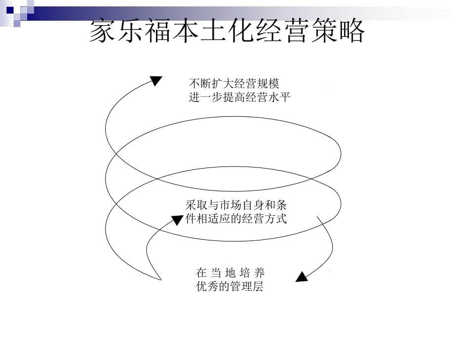 家乐福超市攻略课件_第5页