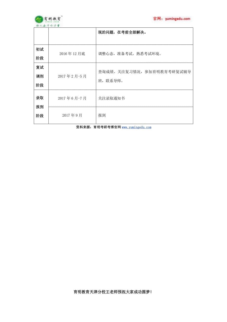 2011-2016年南开大学应用心理专硕历年考研报录比、学费、学制、培养方式、研究方向_第5页