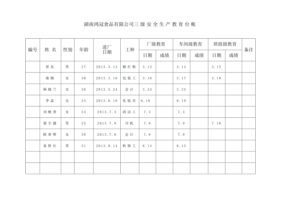 新从业人员安全教育培训三级教育记录卡_第3页