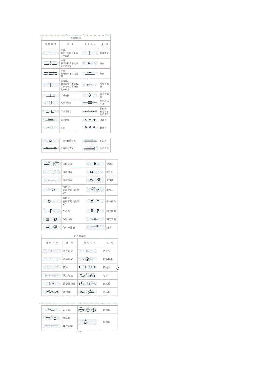 工业管道 图例_第1页