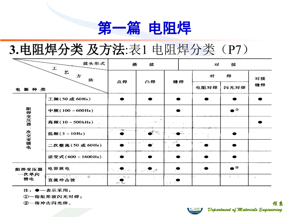 压力焊机钎焊_第4页