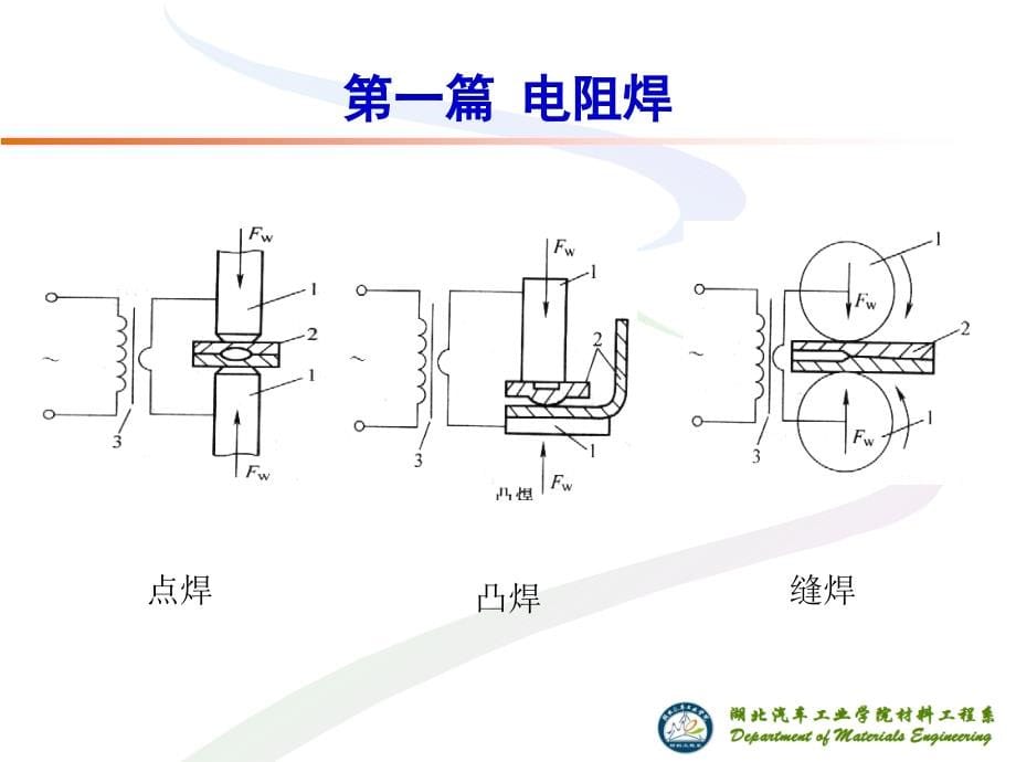 压力焊机钎焊_第5页