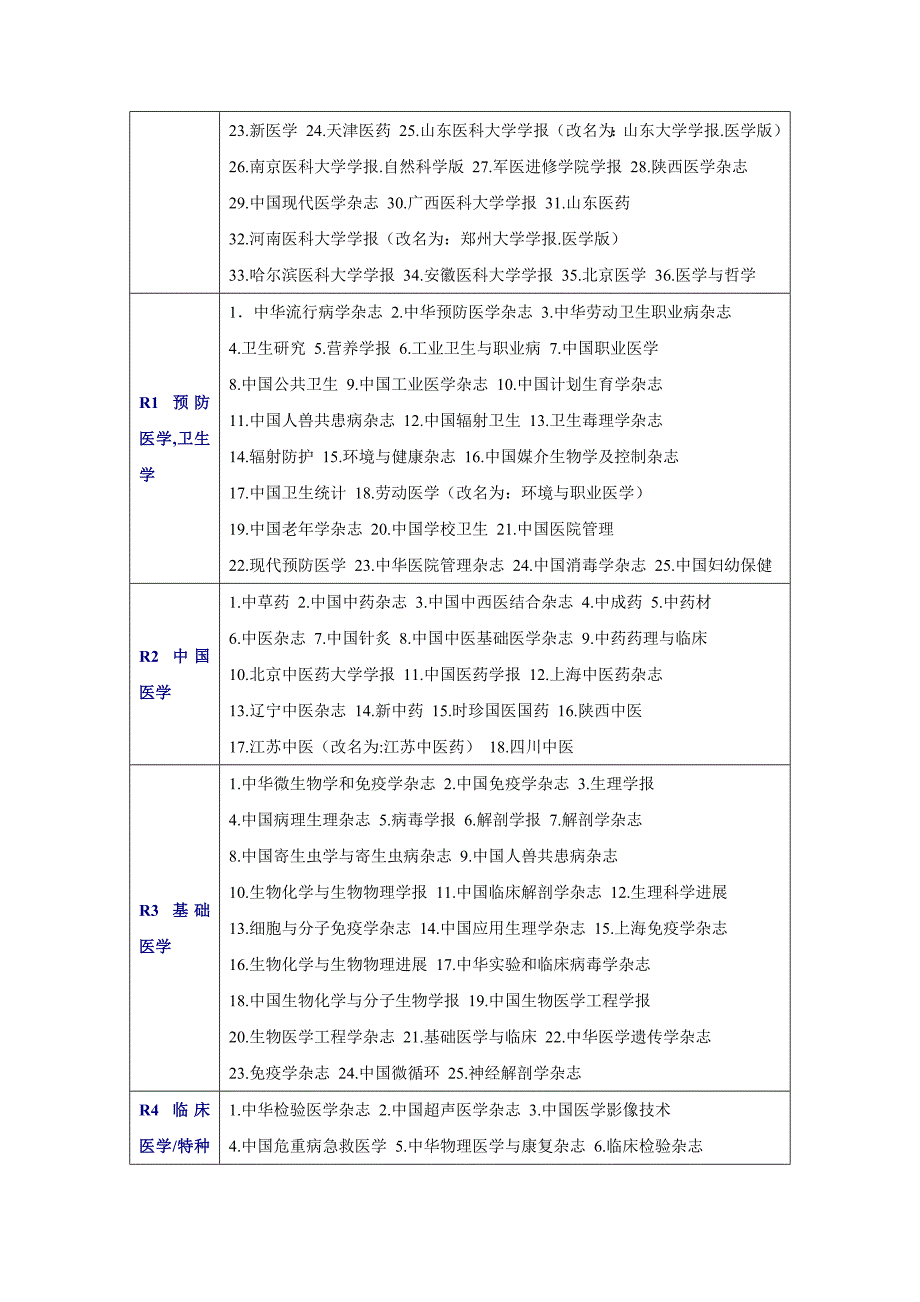 2012核心期刊目录_第4页