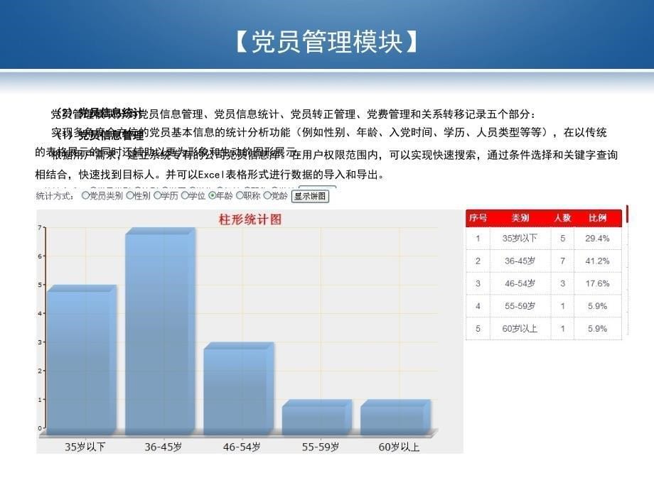 云端党务管理系统_第5页