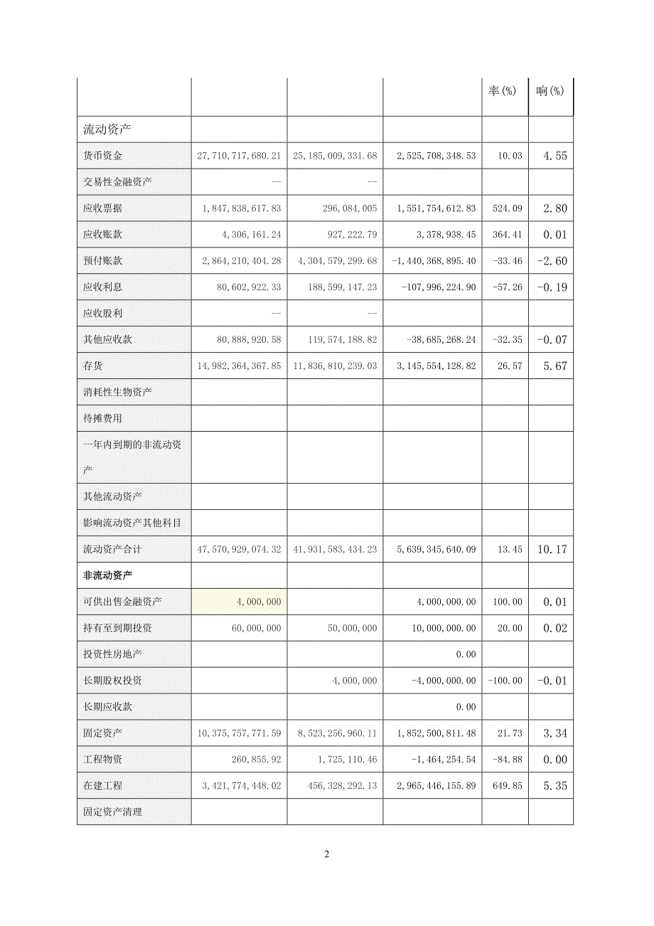 毕业论文-贵州茅台酒股份有限公司2017-2018年度财务报表分析_第2页