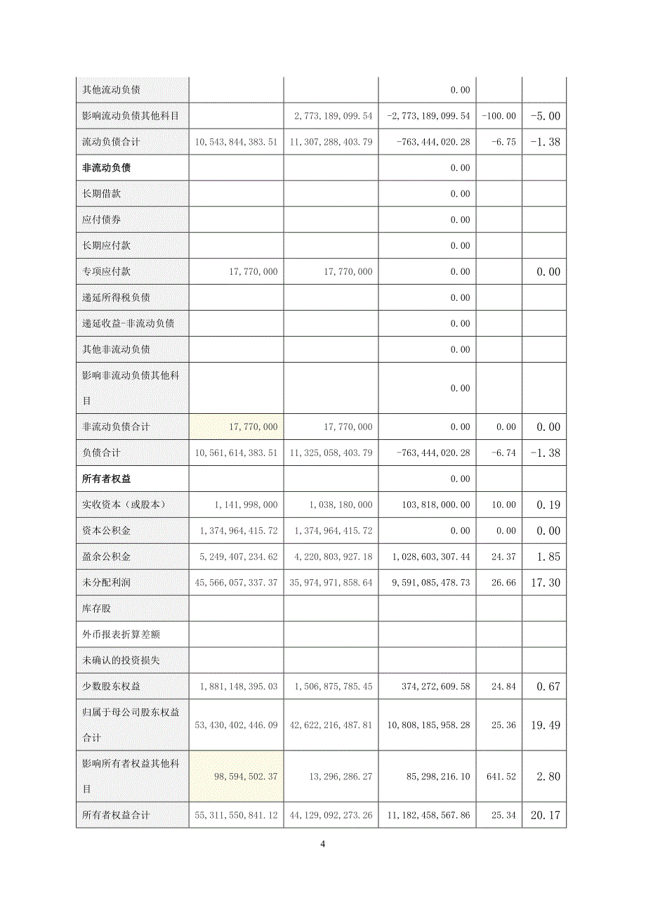 毕业论文-贵州茅台酒股份有限公司2017-2018年度财务报表分析_第4页