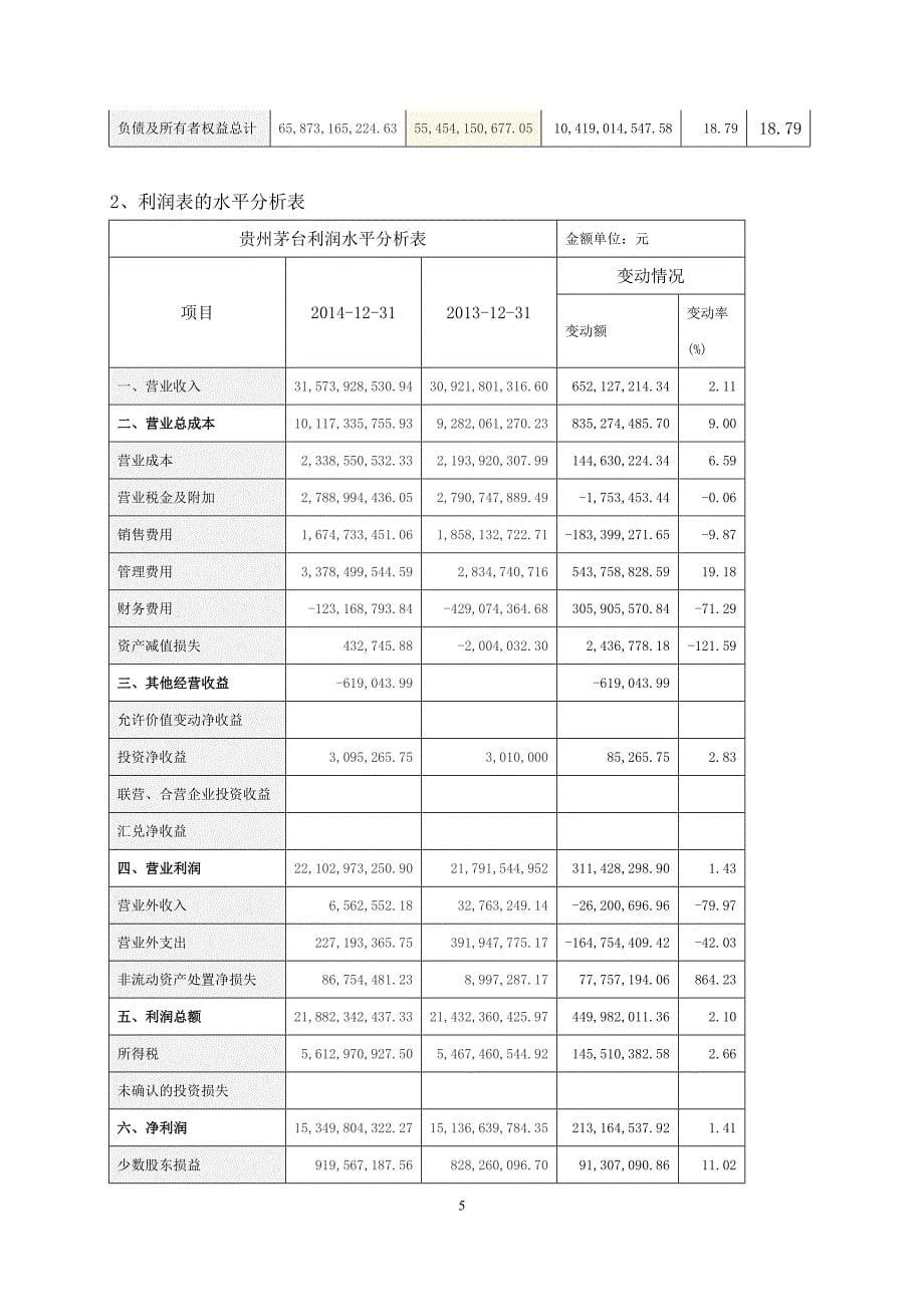 毕业论文-贵州茅台酒股份有限公司2017-2018年度财务报表分析_第5页