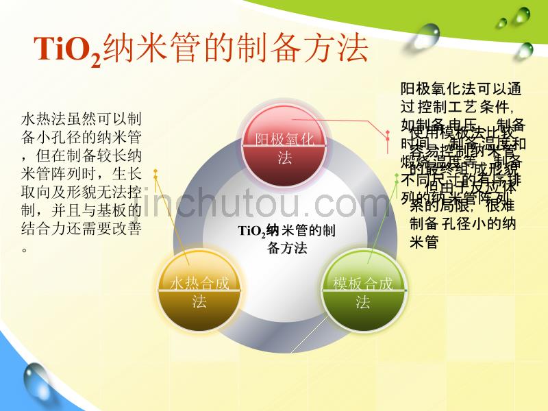 我的硕士答辩ppt_第5页