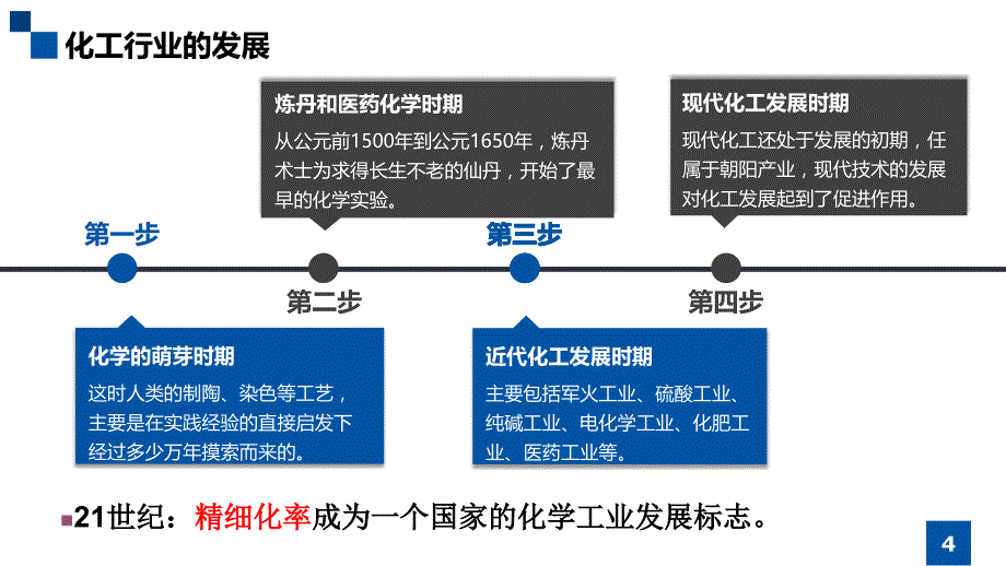 化工行业发展形势和要求_第4页