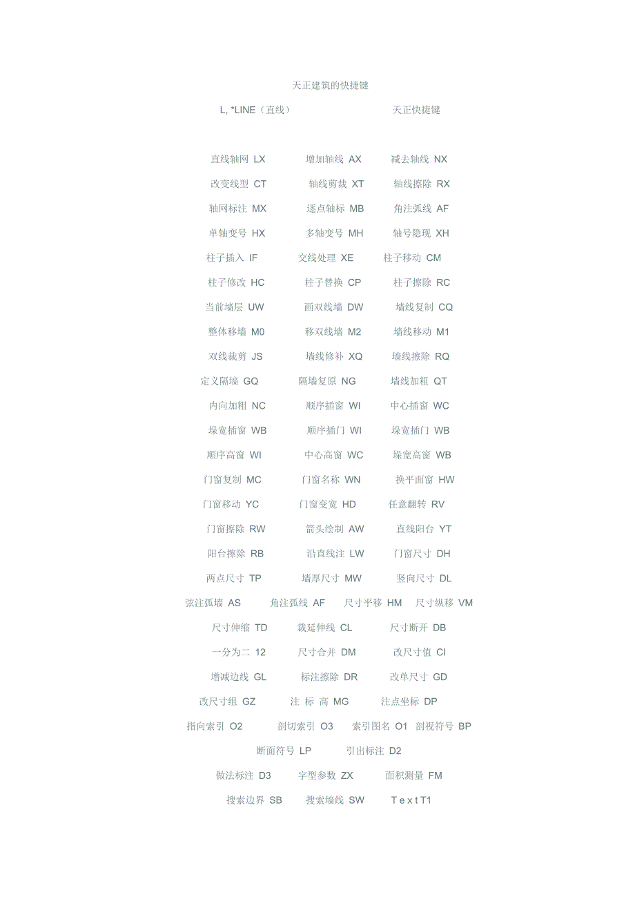 天正快捷命令_第1页