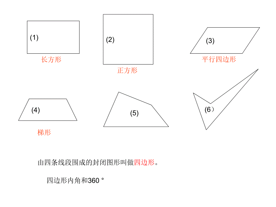 四边形的复习_第3页