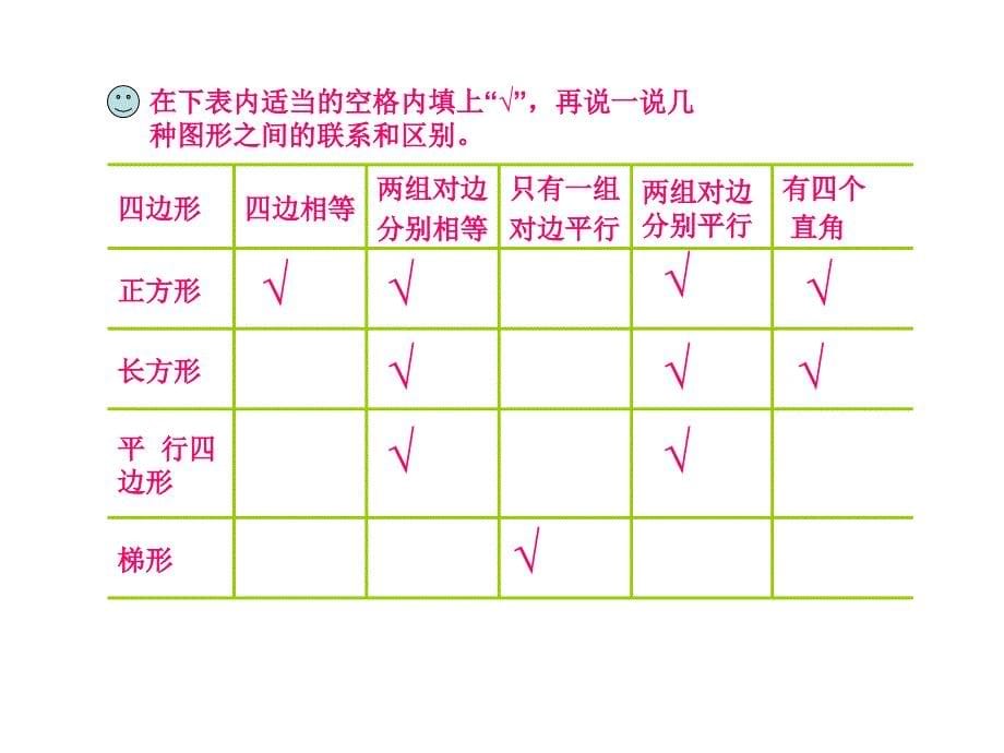 四边形的复习_第5页