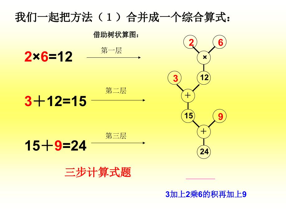 《三步计算式题课件》小学数学沪教版四年级上册1709_第4页