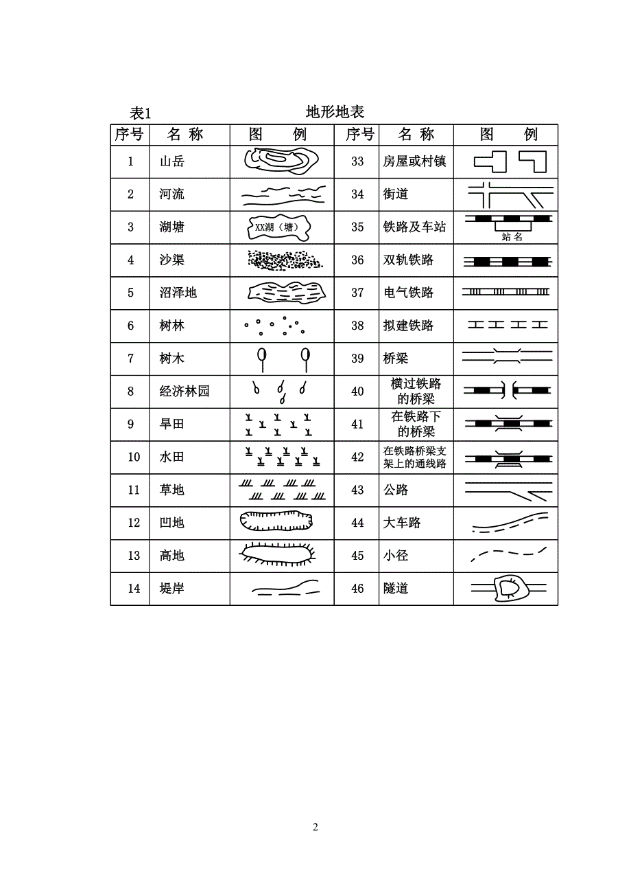 光缆线路图例及符号_第2页