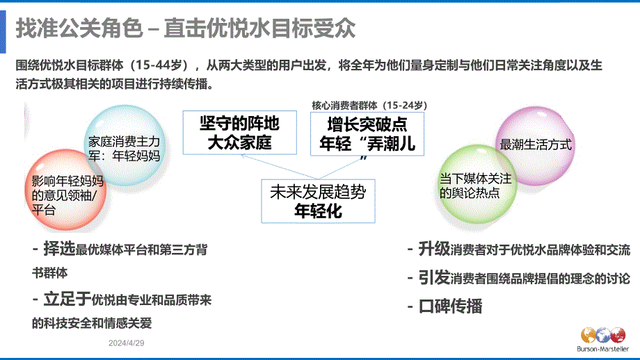 康师傅优悦水2016年公关传播方案_1204_第4页