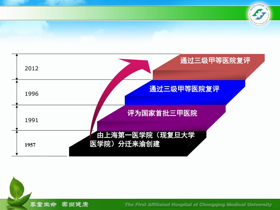 20140725.输血不良反应的识别与处理(余泽波.大足)_第4页