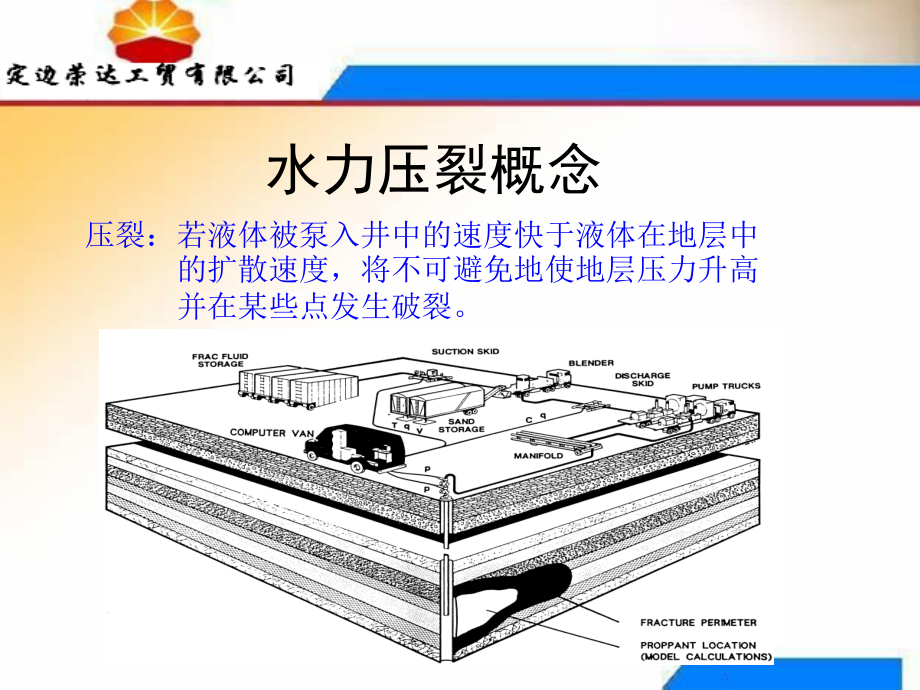 压裂工艺技术基本理论_第3页