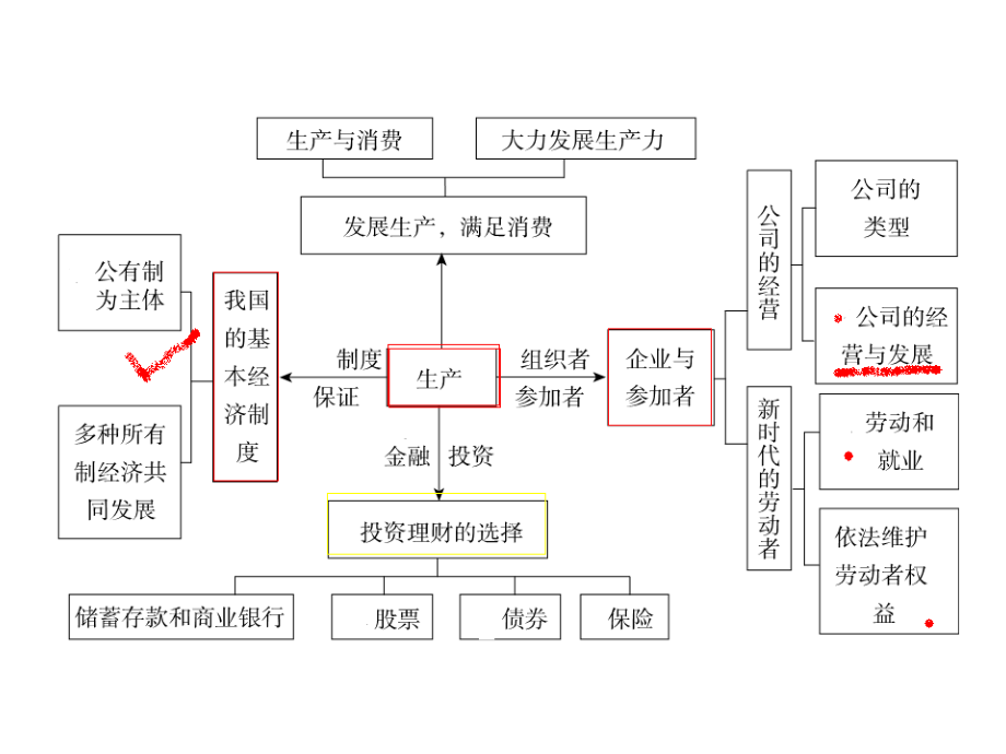 2013经济生活第二单元_第2页