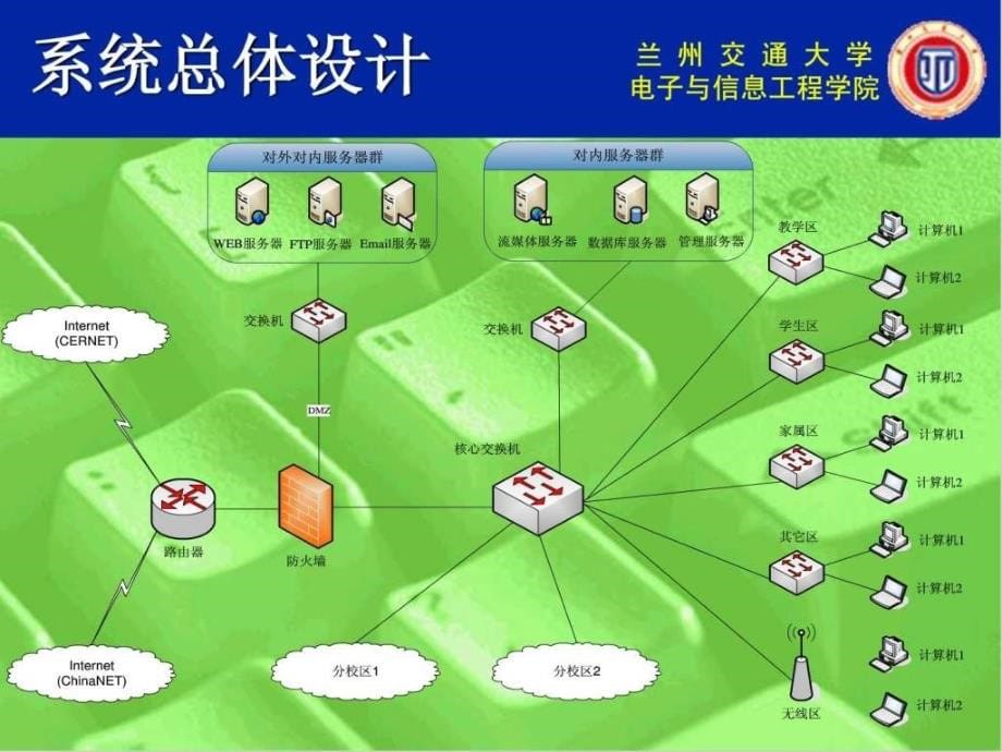 工程硕士论文答辩PPT模板_第5页