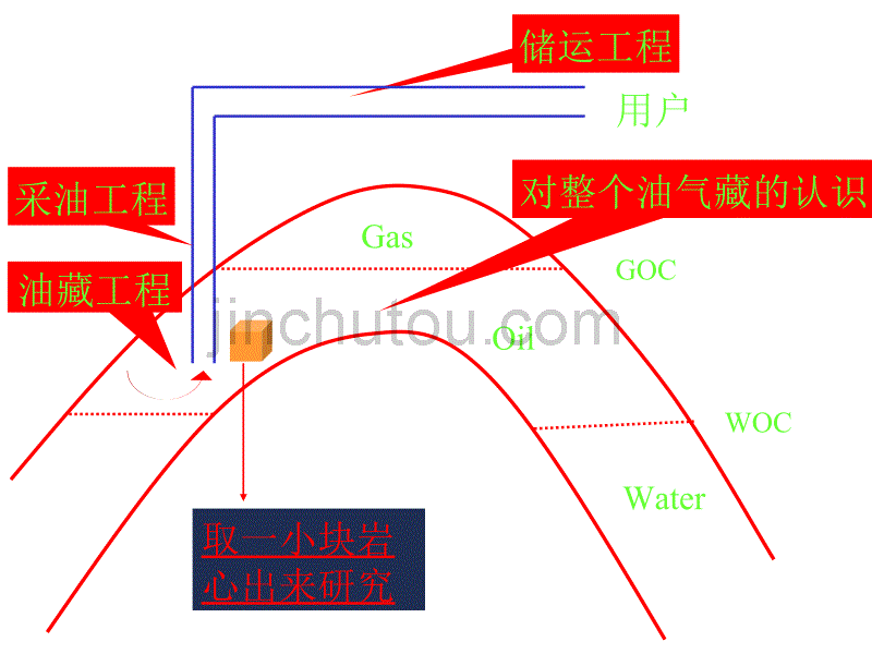 油层物理-储层岩石的物理特性_第3页