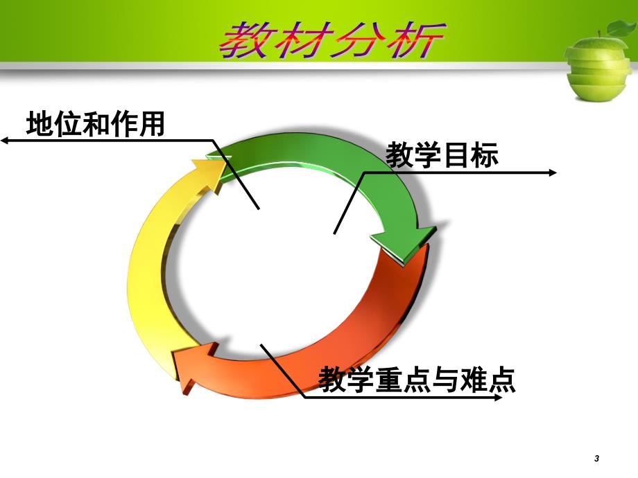 土地增值税-说课_第3页