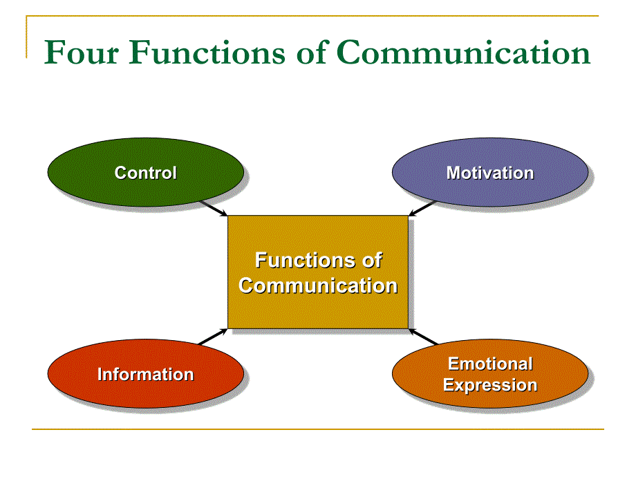Communication_第3页