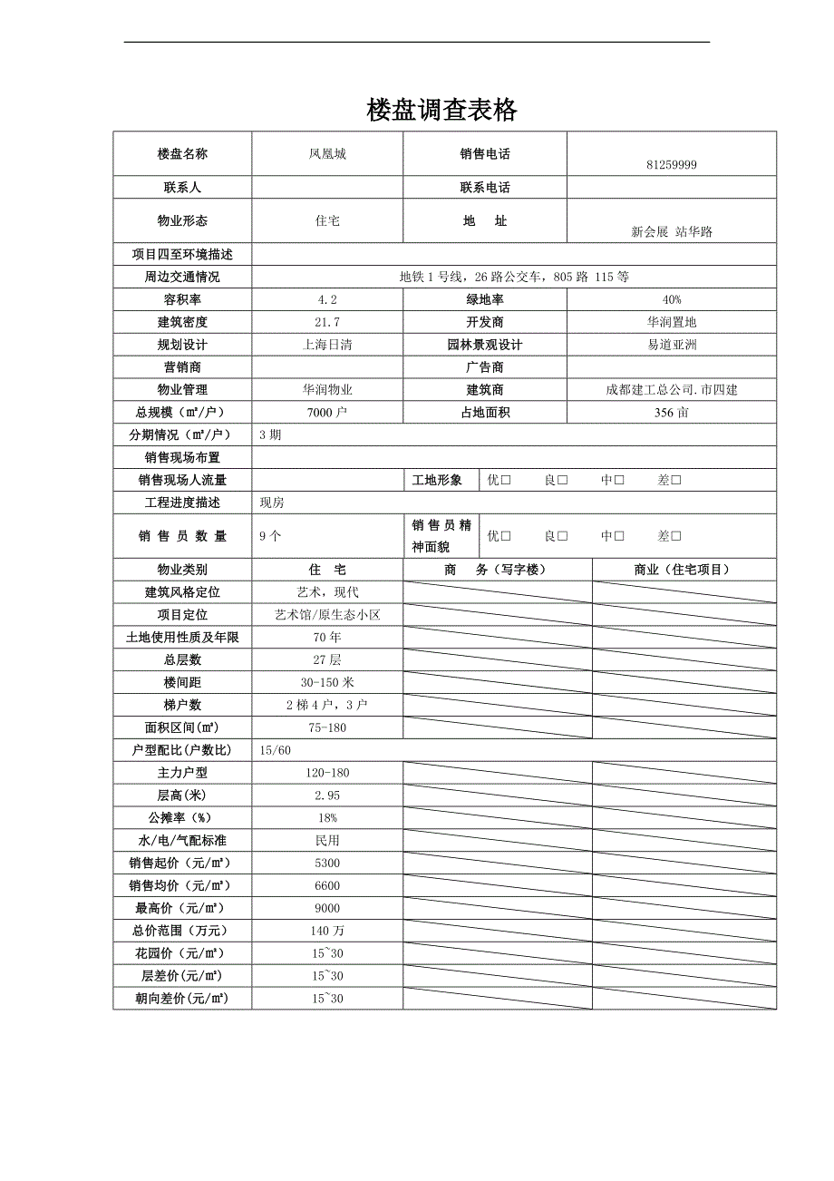 凤凰城-项目调研_第1页
