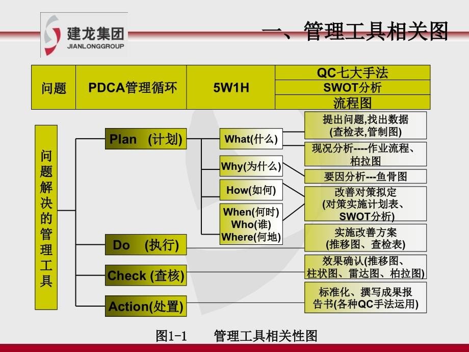 企业五项管理工具_第5页