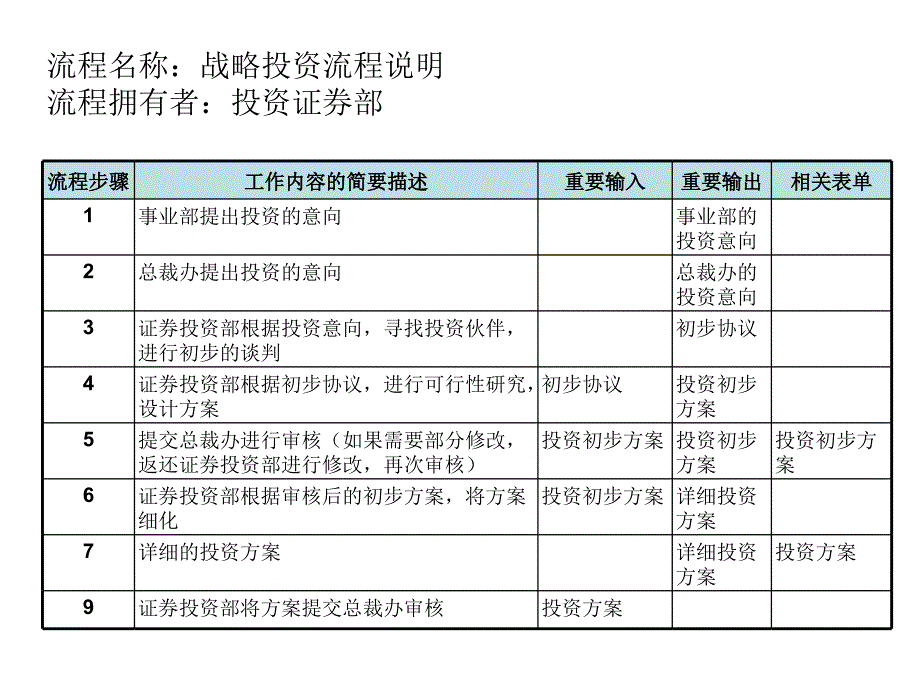 个人理财-战略投资流程_第4页