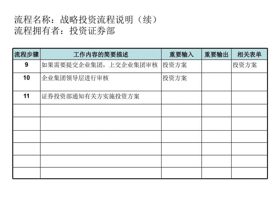 个人理财-战略投资流程_第5页