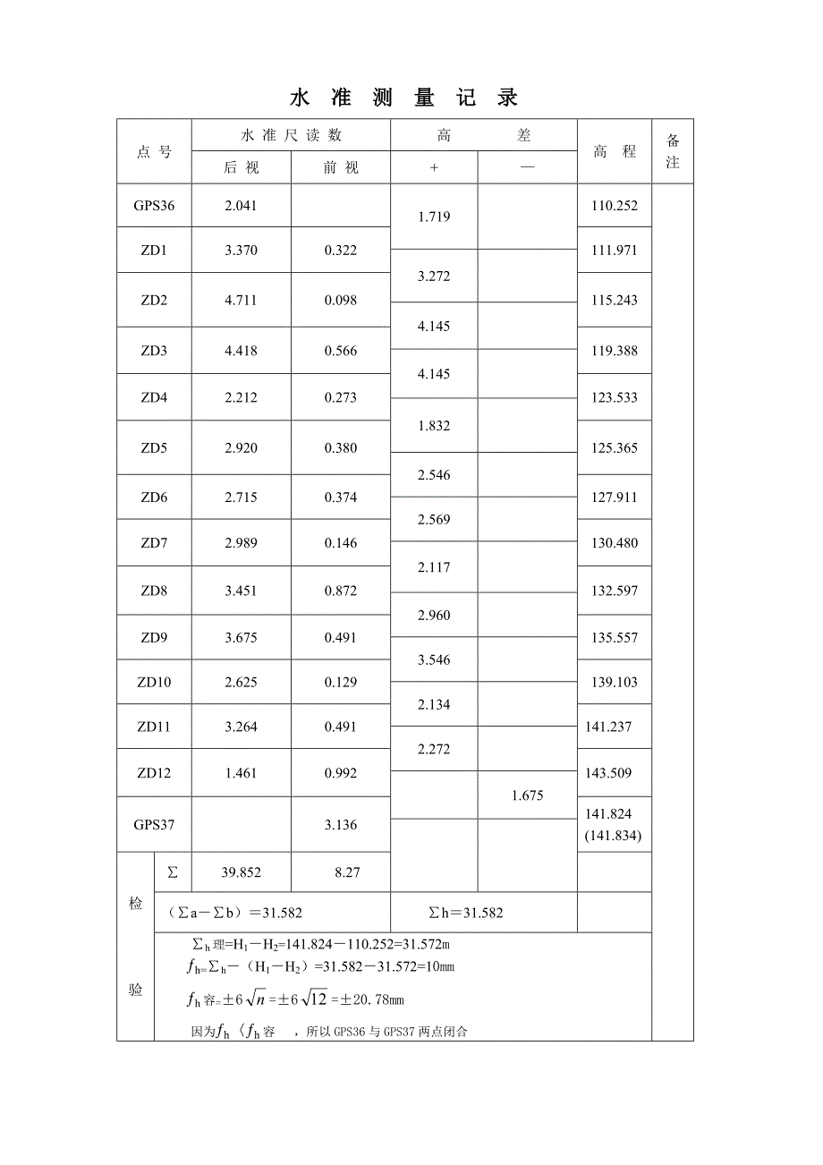 导线点、水准点复测成果表(上报)_第3页