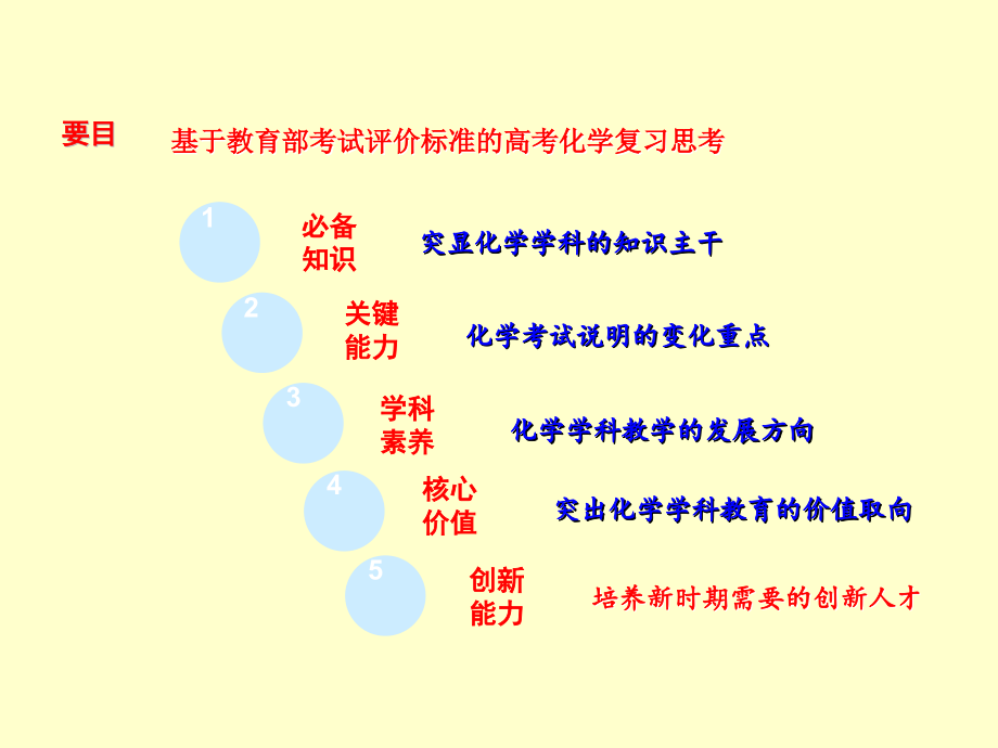 核心素养背景下理综化学试题分析及2018年高考复习备考策略研讨_第3页